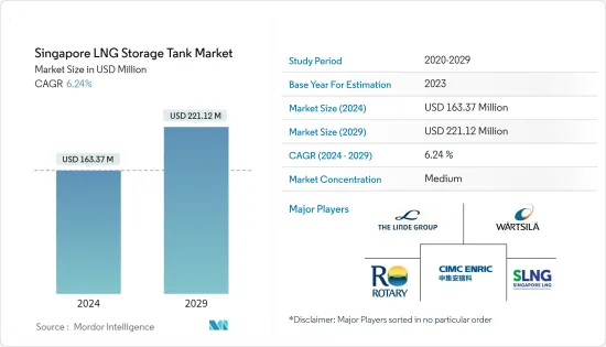 Singapore LNG Storage Tank - Market