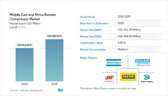 Middle East And Africa Booster Compressor - Market