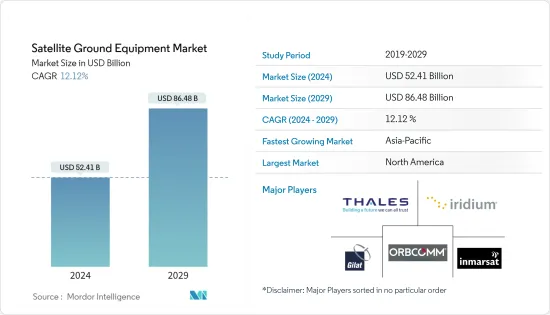 Satellite Ground Equipment - Market