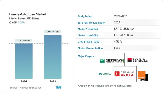 France Auto Loan - Market