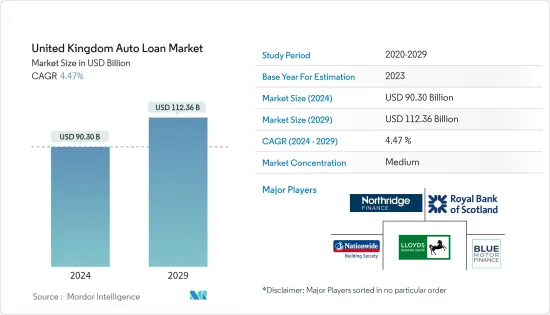 United Kingdom Auto Loan - Market