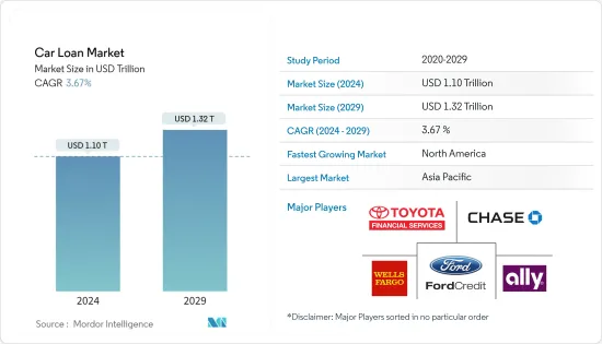 Car Loan - Market