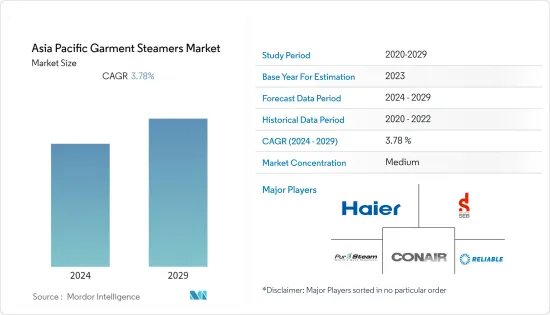 Asia Pacific Garment Steamers - Market