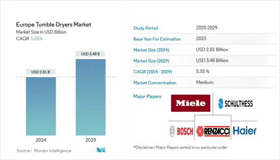 Europe Tumble Dryers - Market