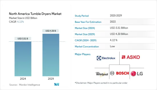 North America Tumble Dryers - Market