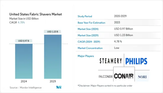 United States Fabric Shavers - Market