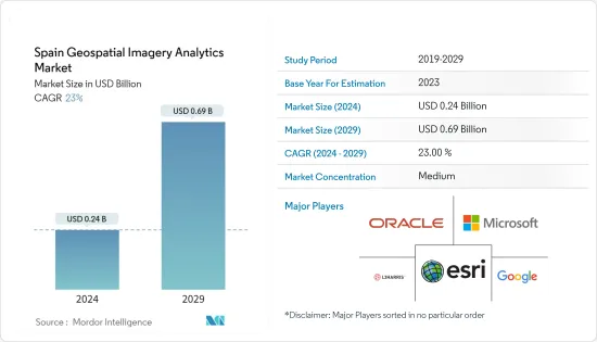 Spain Geospatial Imagery Analytics - Market