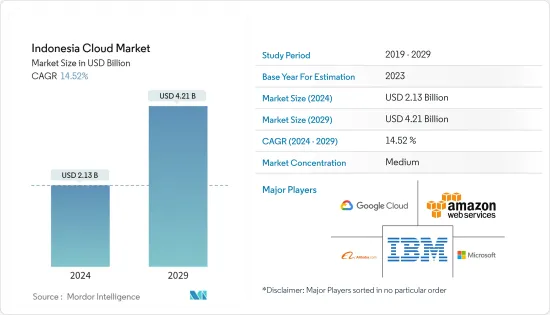 Indonesia Cloud - Market