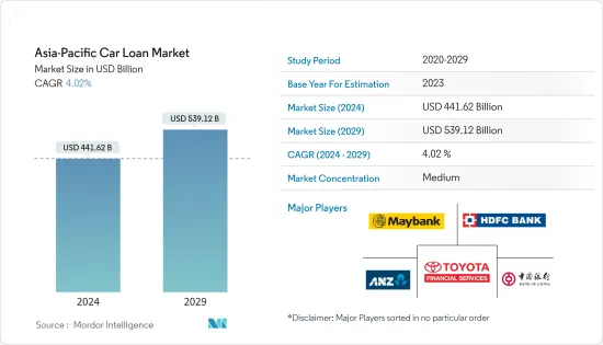 Asia-Pacific Car Loan - Market