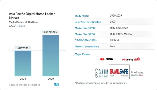 Asia-Pacific Digital Home Locker - Market