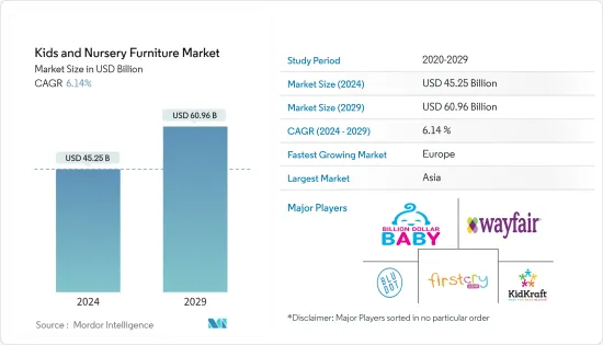 Kids And Nursery Furniture - Market