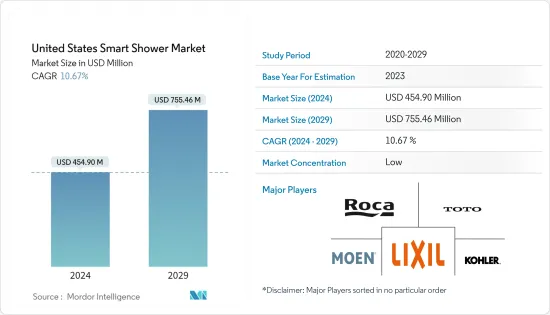 United States Smart Shower - Market