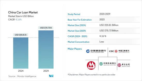 China Car Loan - Market