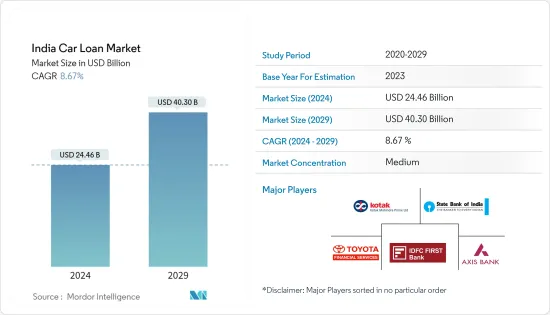 India Car Loan - Market