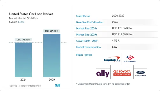 United States Car Loan - Market