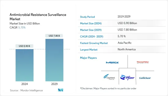 Antimicrobial Resistance Surveillance - Market