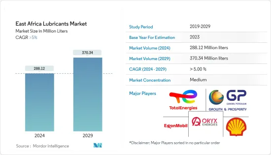 East Africa Lubricants - Market