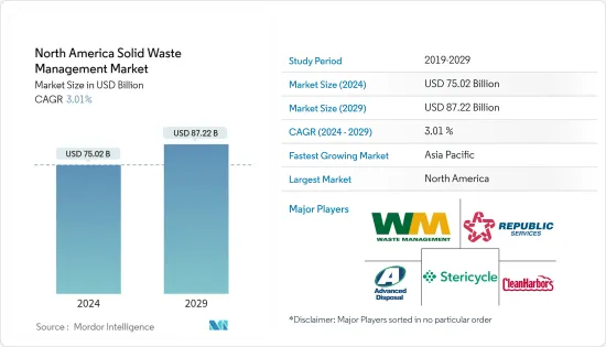 North America Solid Waste Management - Market