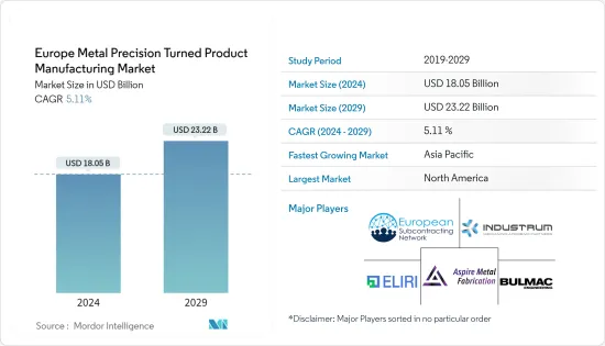 Europe Metal Precision Turned Product Manufacturing - Market