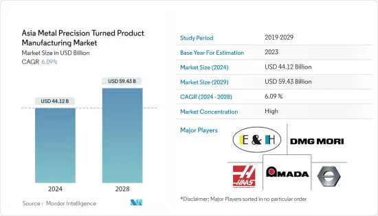 Asia Metal Precision Turned Product Manufacturing - Market