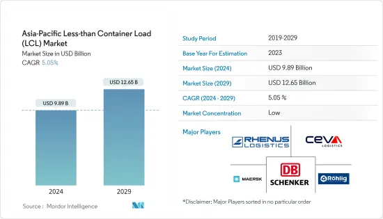 Asia-Pacific Less-than Container Load (LCL) - Market