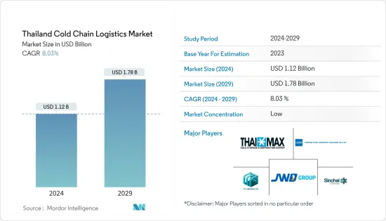 Thailand Cold Chain Logistics - Market