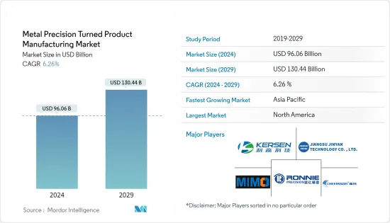 Metal Precision Turned Product Manufacturing - Market