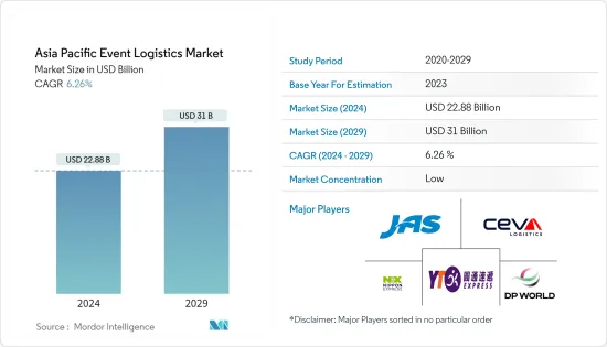 Asia Pacific Event Logistics - Market