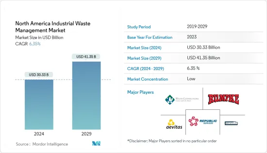 North America Industrial Waste Management - Market