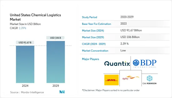 United States Chemical Logistics - Market