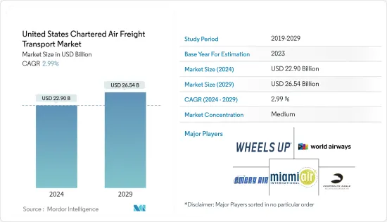 United States Chartered Air Freight Transport - Market