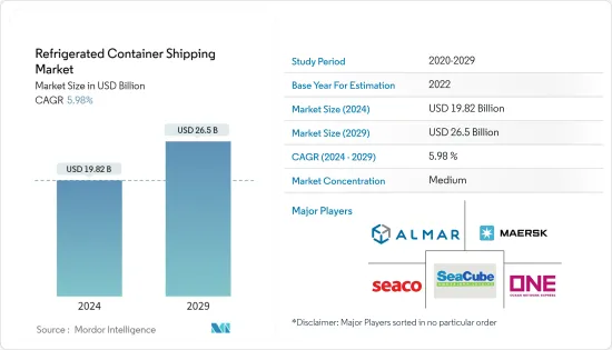 Refrigerated Container Shipping - Market