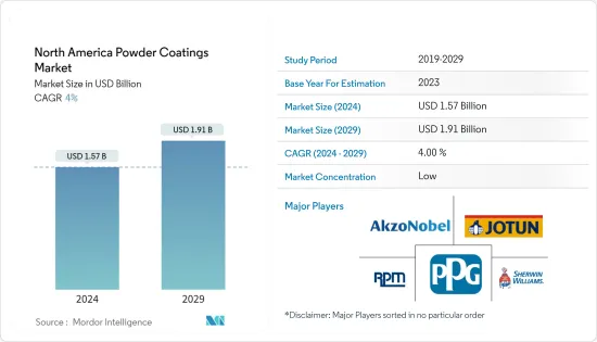 North America Powder Coatings - Market