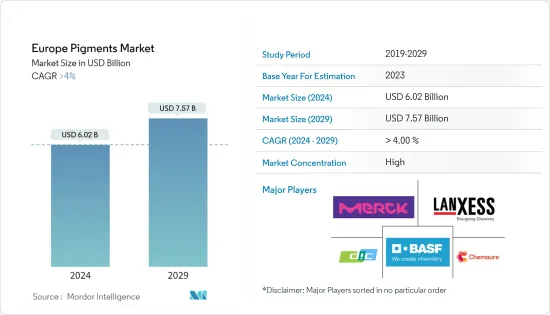 Europe Pigments - Market