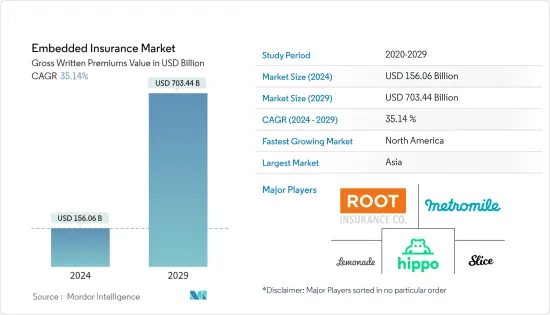 Embedded Insurance - Market