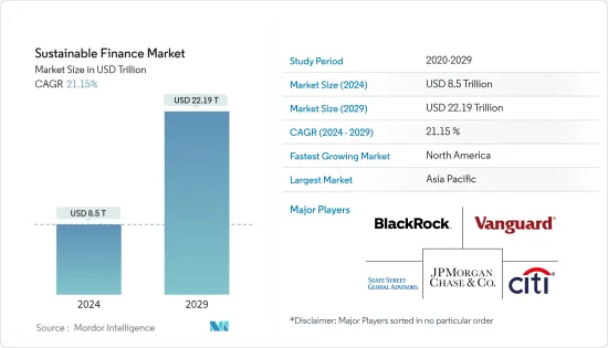 Sustainable Finance - Market