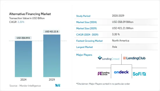 Alternative Financing - Market