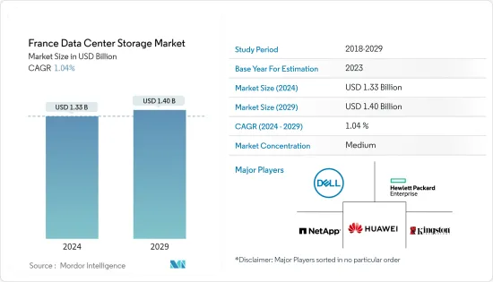 France Data Center Storage - Market