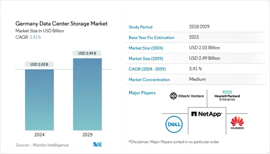 Germany Data Center Storage - Market