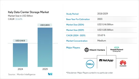 Italy Data Center Storage - Market