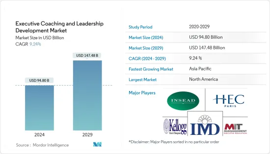 Executive Coaching And Leadership Development - Market