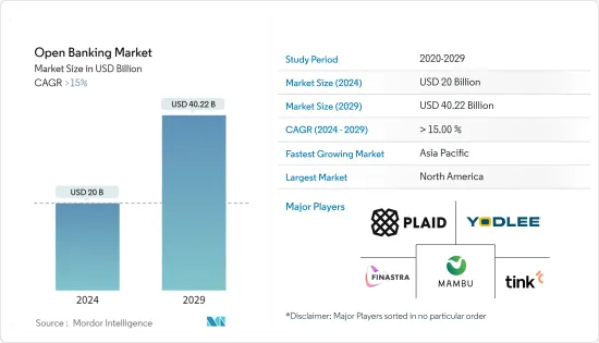 Open Banking - Market