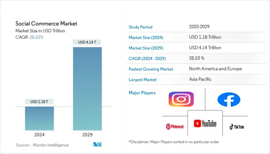 Social Commerce - Market