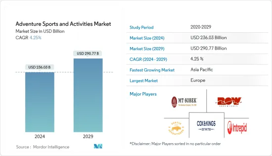 Adventure Sports And Activities - Market