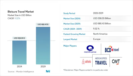 Bleisure Travel - Market