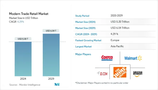 Modern Trade Retail - Market