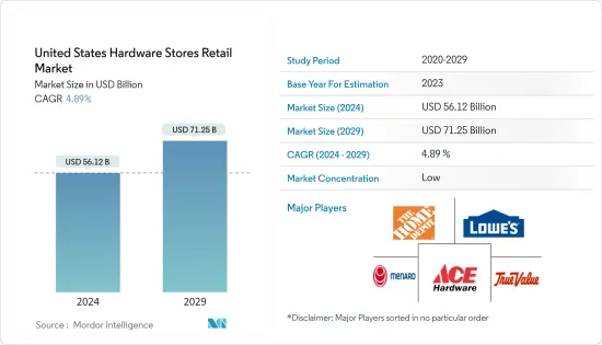 United States Hardware Stores Retail - Market