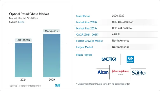 Optical Retail Chain - Market