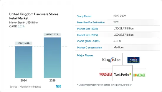 United Kingdom Hardware Stores Retail - Market