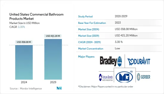 United States Commercial Bathroom Products - Market